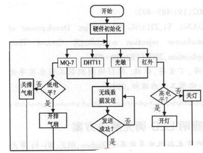 英亚官网|女子与男友吵架 白酒吞20片脑清片进重症房(图1) 英亚官网